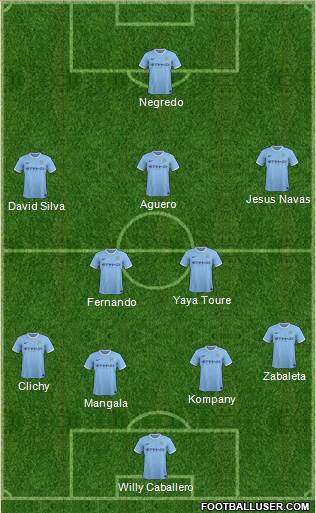Manchester City Formation 2014