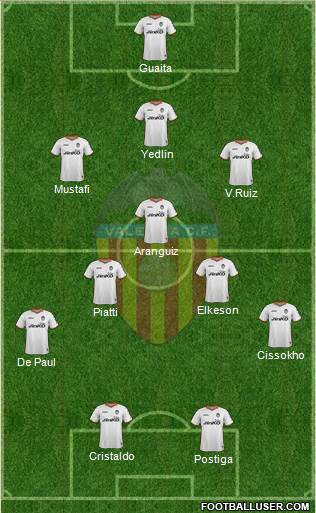Valencia C.F., S.A.D. Formation 2014