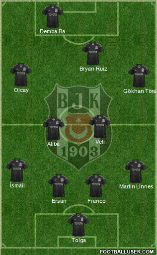 Besiktas JK Formation 2014