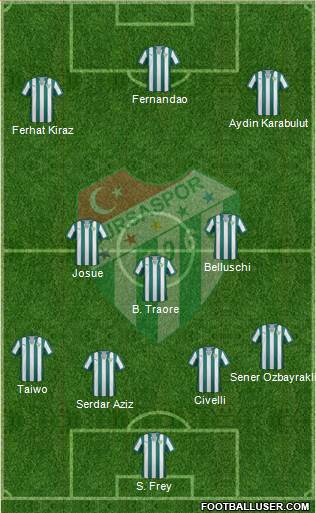 Bursaspor Formation 2014