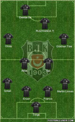 Besiktas JK Formation 2014