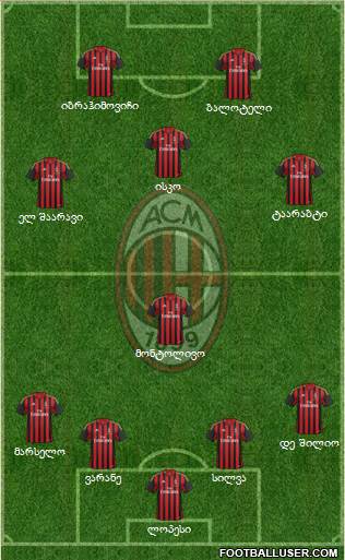 A.C. Milan Formation 2014