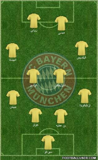 FC Bayern München Formation 2014