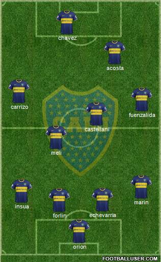 Boca Juniors Formation 2014