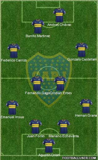 Boca Juniors Formation 2014