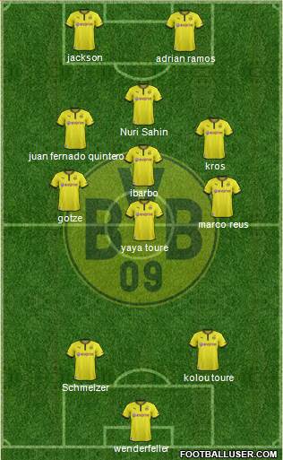 Borussia Dortmund Formation 2014