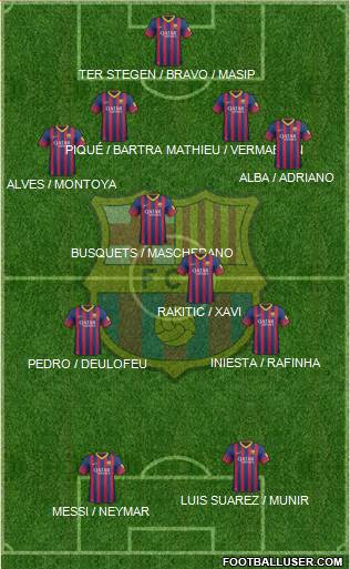 F.C. Barcelona Formation 2014