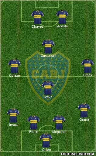 Boca Juniors Formation 2014
