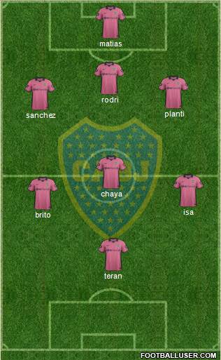 Boca Juniors Formation 2014