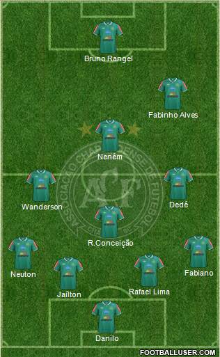 A Chapecoense F Formation 2014