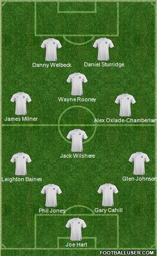 England Formation 2014