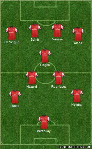 Arsenal Formation 2014