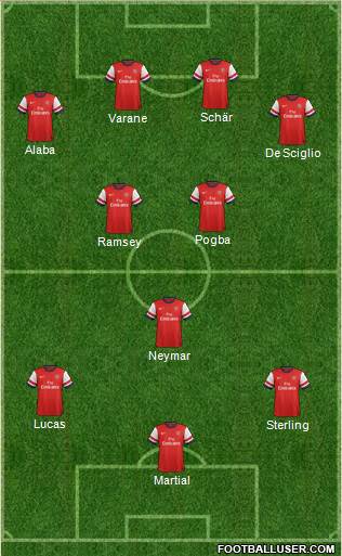 Arsenal Formation 2014