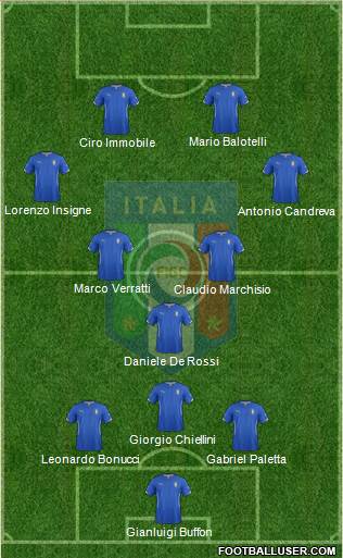 Italy Formation 2014