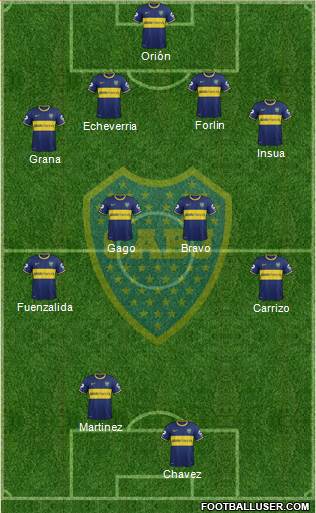 Boca Juniors Formation 2014