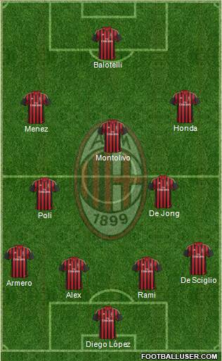 A.C. Milan Formation 2014