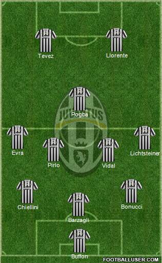 Juventus Formation 2014