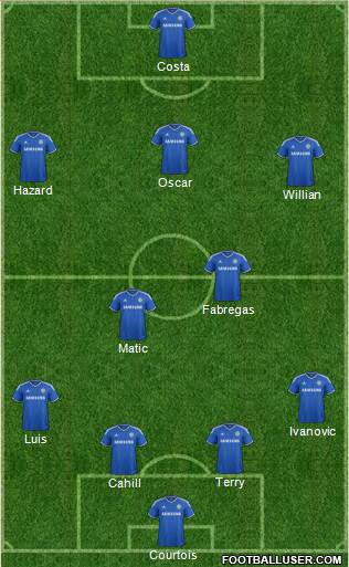 Chelsea Formation 2014