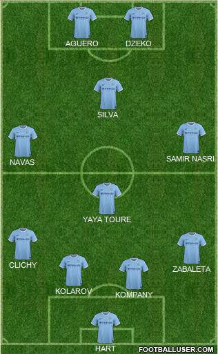 Manchester City Formation 2014