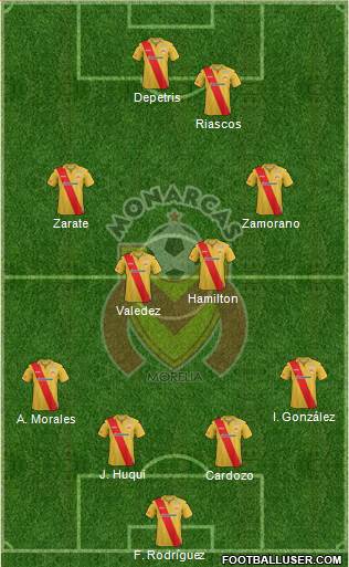 Club Monarcas Morelia Formation 2014