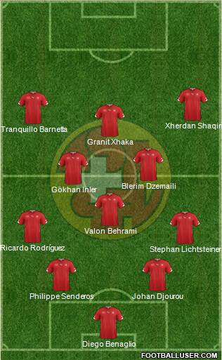 Switzerland Formation 2014