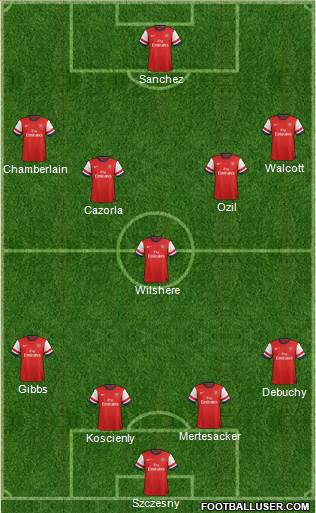 Arsenal Formation 2014