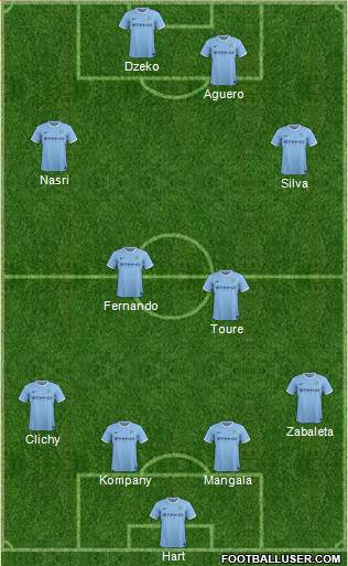 Manchester City Formation 2014