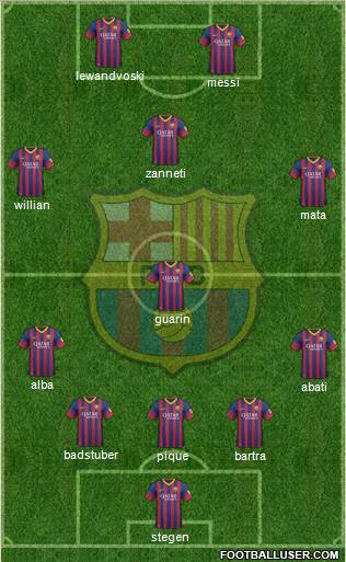 F.C. Barcelona Formation 2014