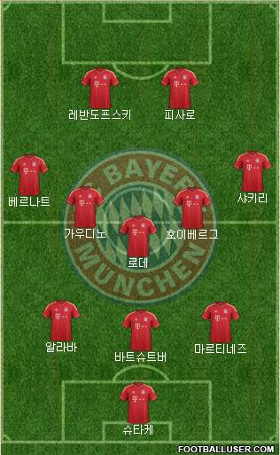FC Bayern München Formation 2014