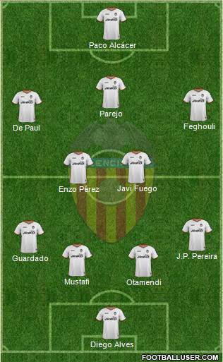 Valencia C.F., S.A.D. Formation 2014