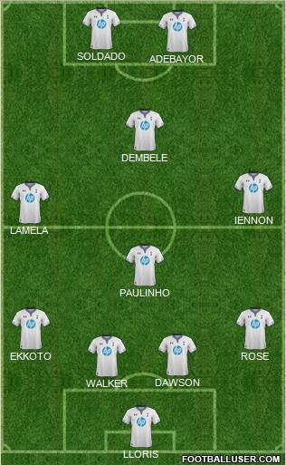Tottenham Hotspur Formation 2014