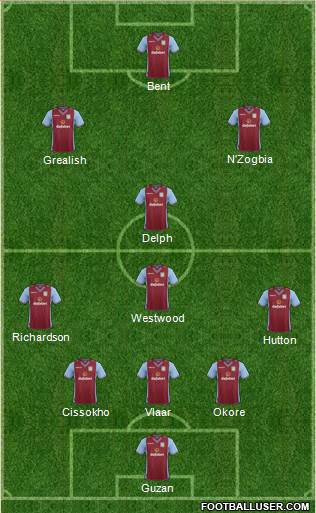 Aston Villa Formation 2014