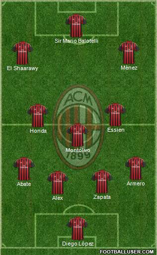 A.C. Milan Formation 2014