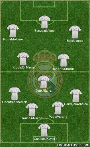 Real Madrid C.F. Formation 2014