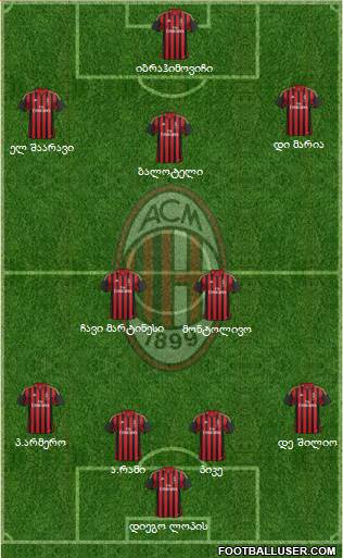 A.C. Milan Formation 2014