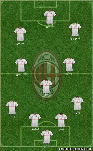 A.C. Milan Formation 2014
