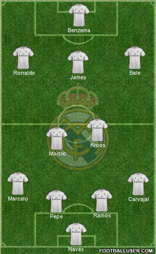 Real Madrid C.F. Formation 2014