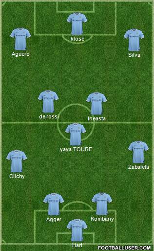 Manchester City Formation 2014