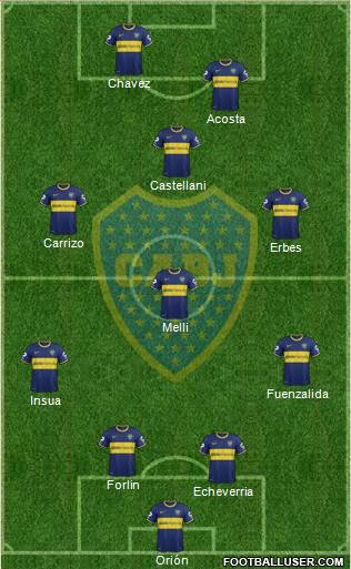 Boca Juniors Formation 2014
