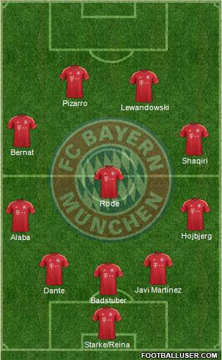 FC Bayern München Formation 2014