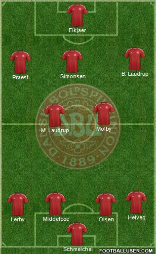 Denmark Formation 2014