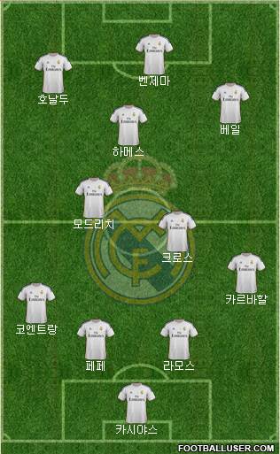 Real Madrid C.F. Formation 2014