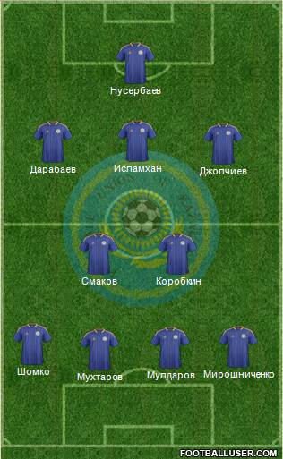 Kazakhstan Formation 2014