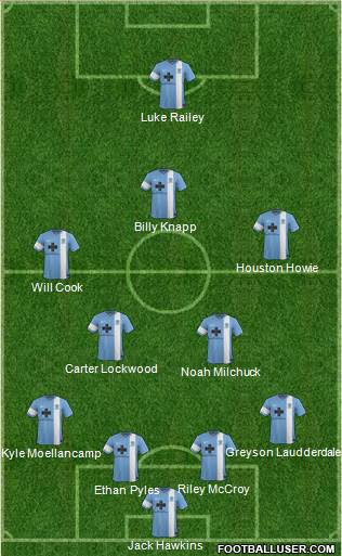 Wilmington Hammerheads Formation 2014