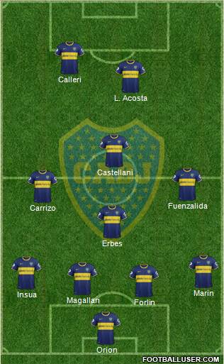 Boca Juniors Formation 2014