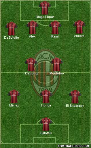 A.C. Milan Formation 2014