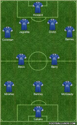 Everton Formation 2014
