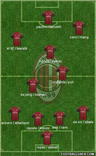 A.C. Milan Formation 2014