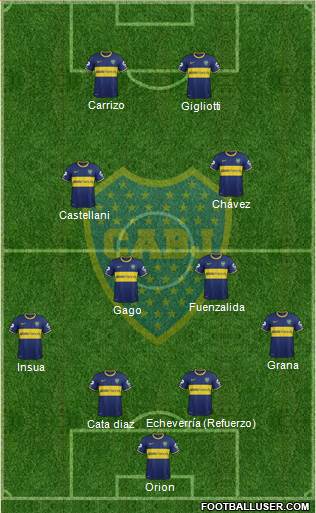 Boca Juniors Formation 2014