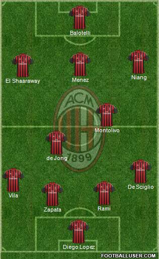 A.C. Milan Formation 2014